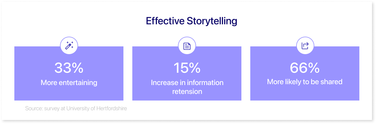 Effective Storytelling