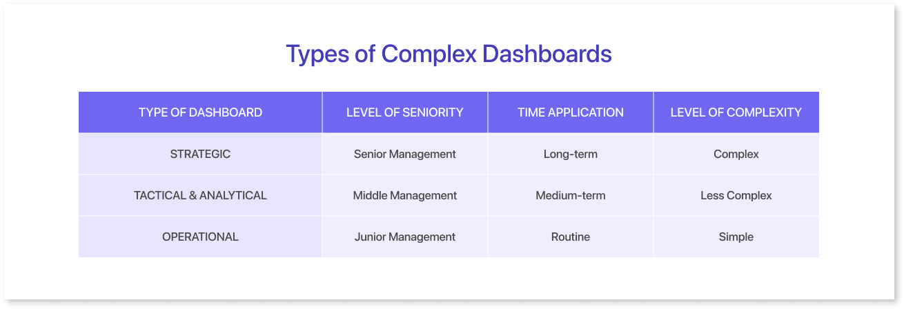 Types of Complex Dashboards