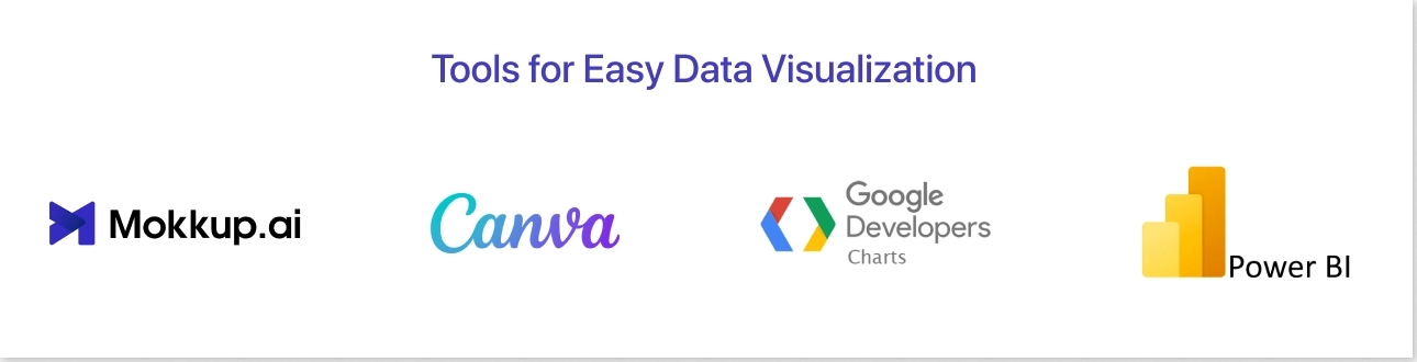 Tools for Easy Data Visualization
