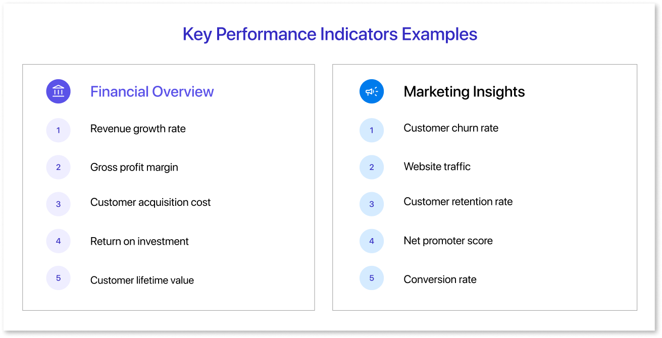 KPI Examples