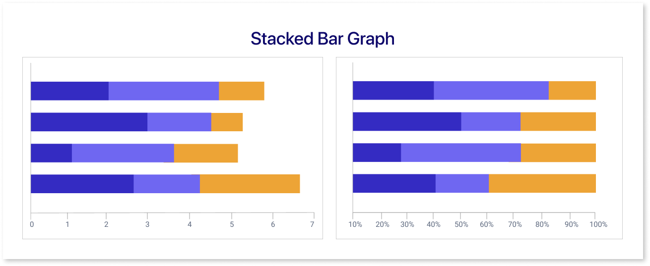 Stacked Bar Graph