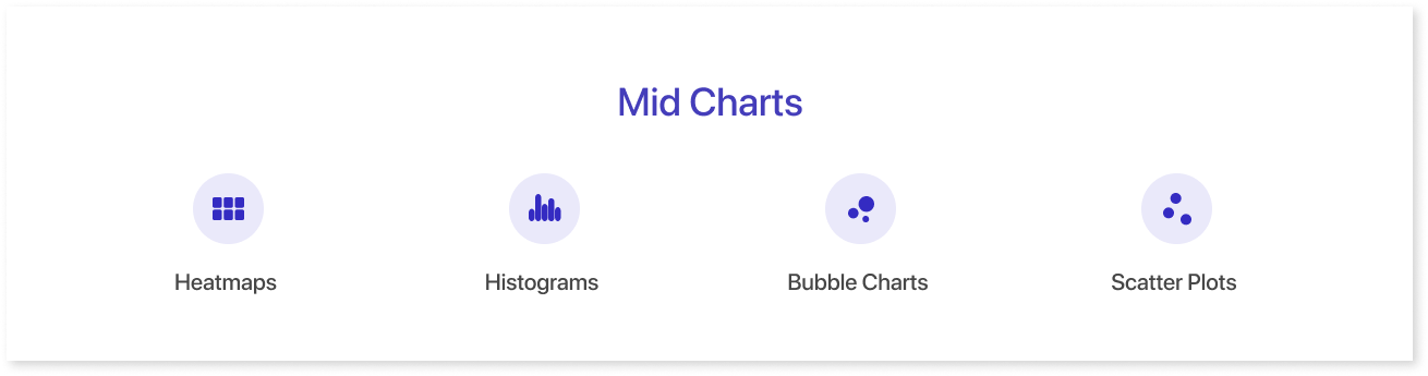 Mid Charts