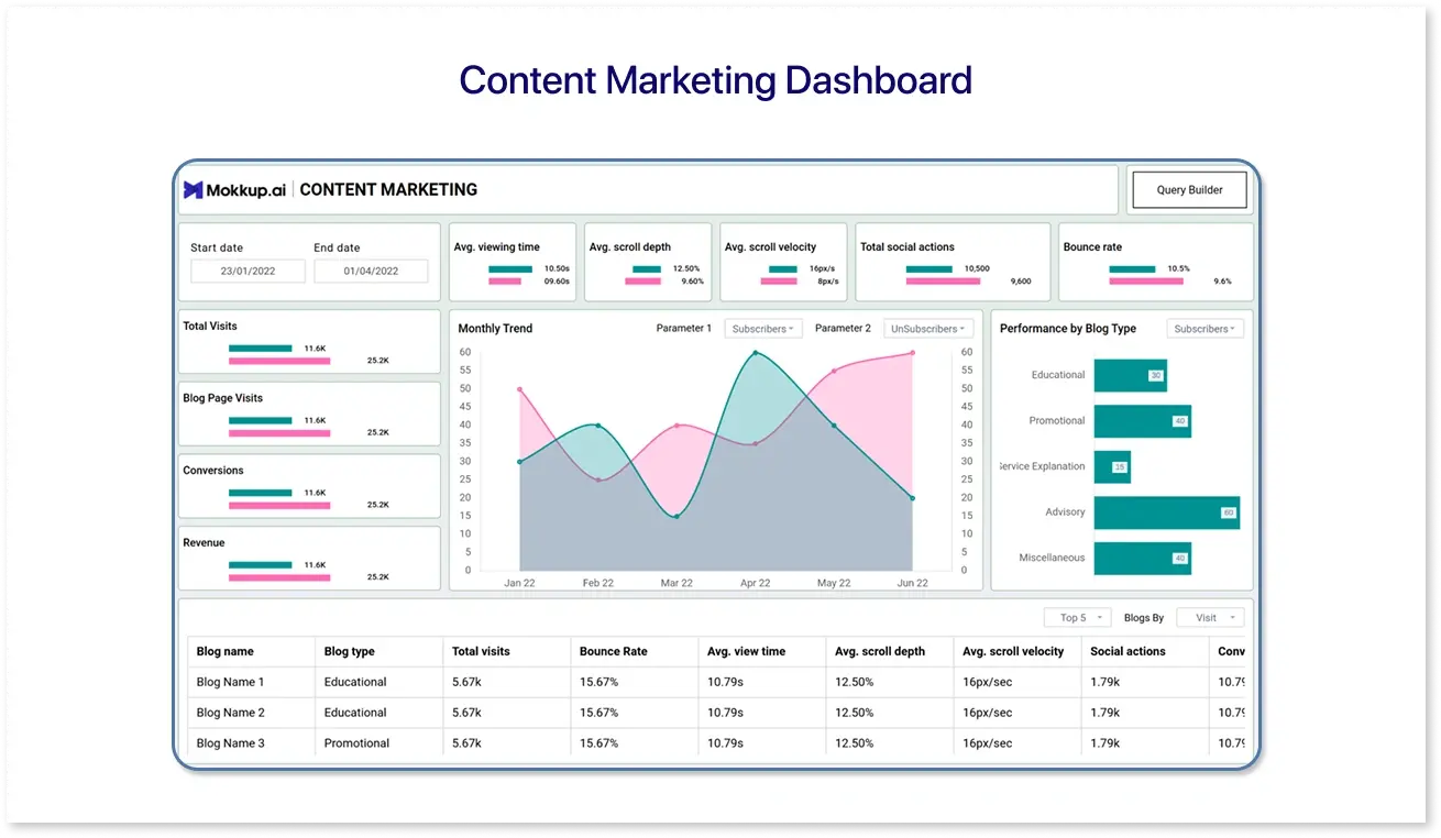 Content Marketing Dashboard