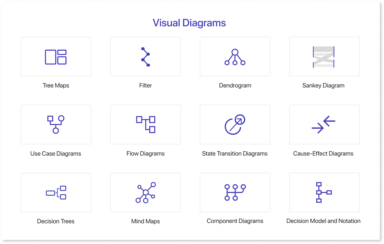 Visual Diagrams