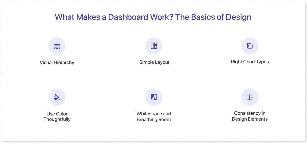 What makes a dashboard work?