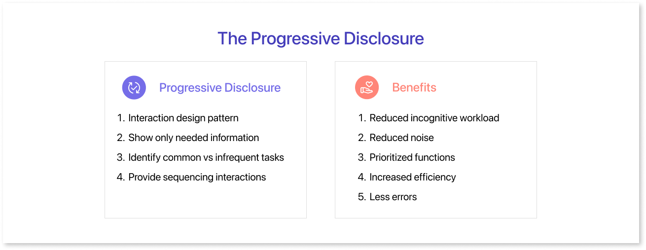 The Progressive Disclosure
