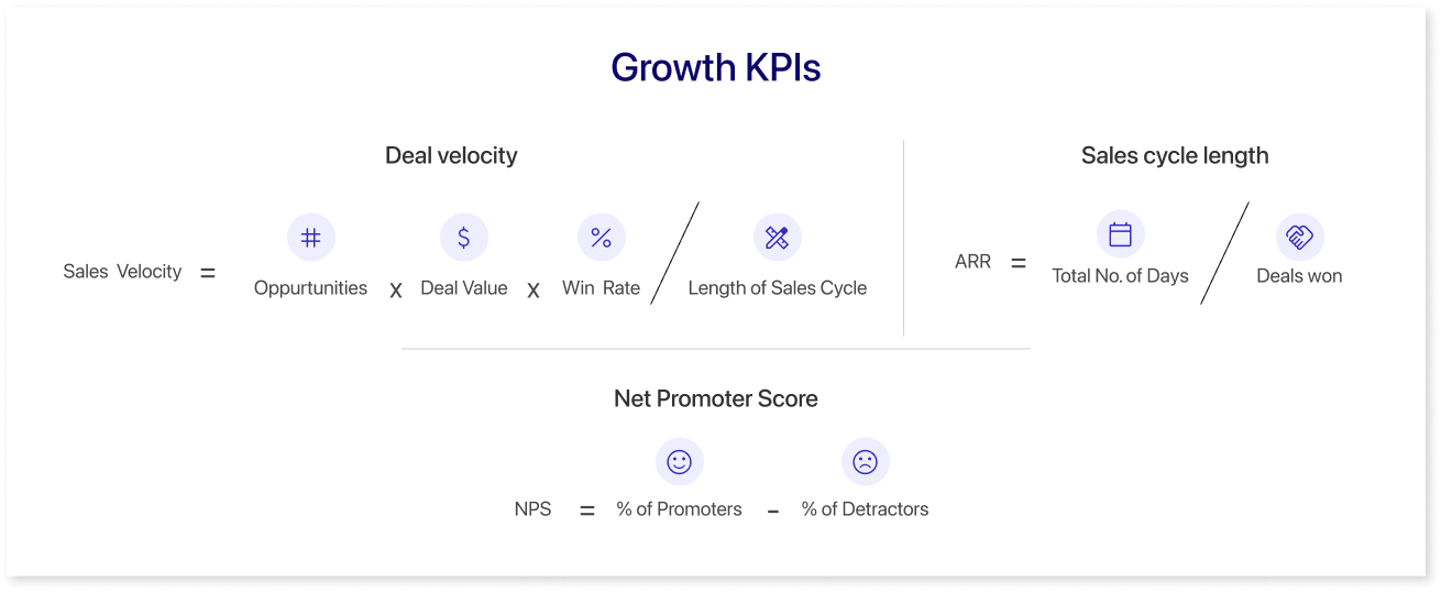 Growth KPIs