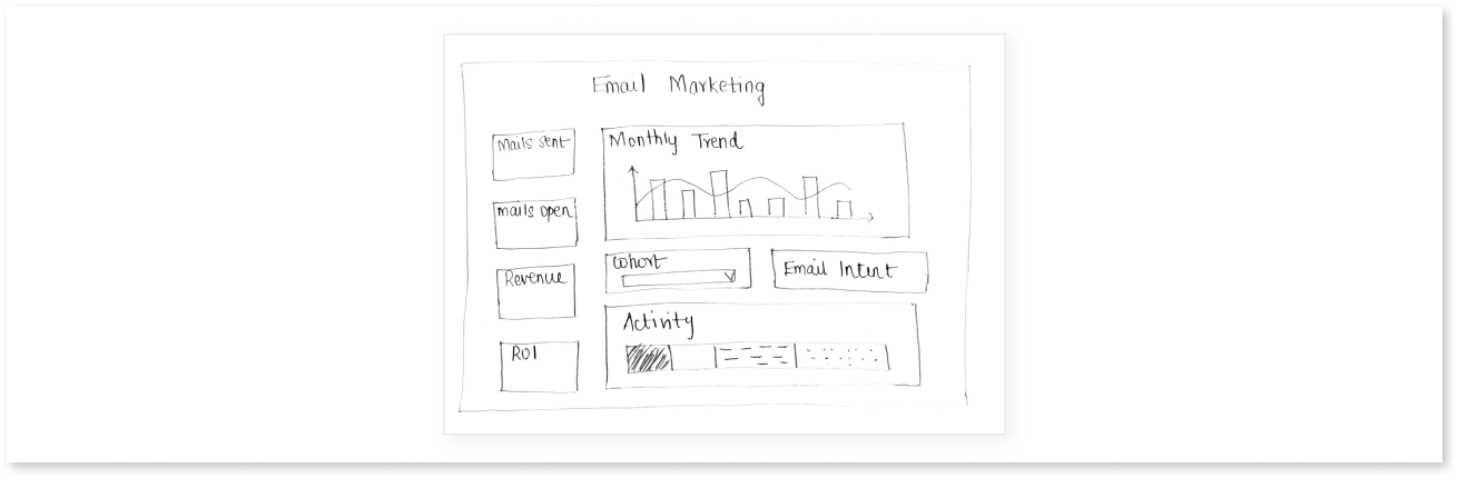 What is a Wireframe?