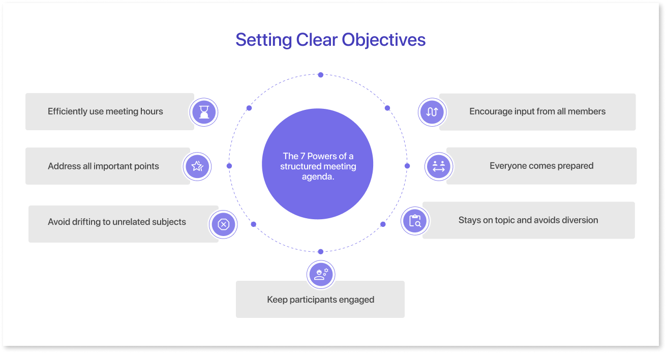 Setting Clear Objectives