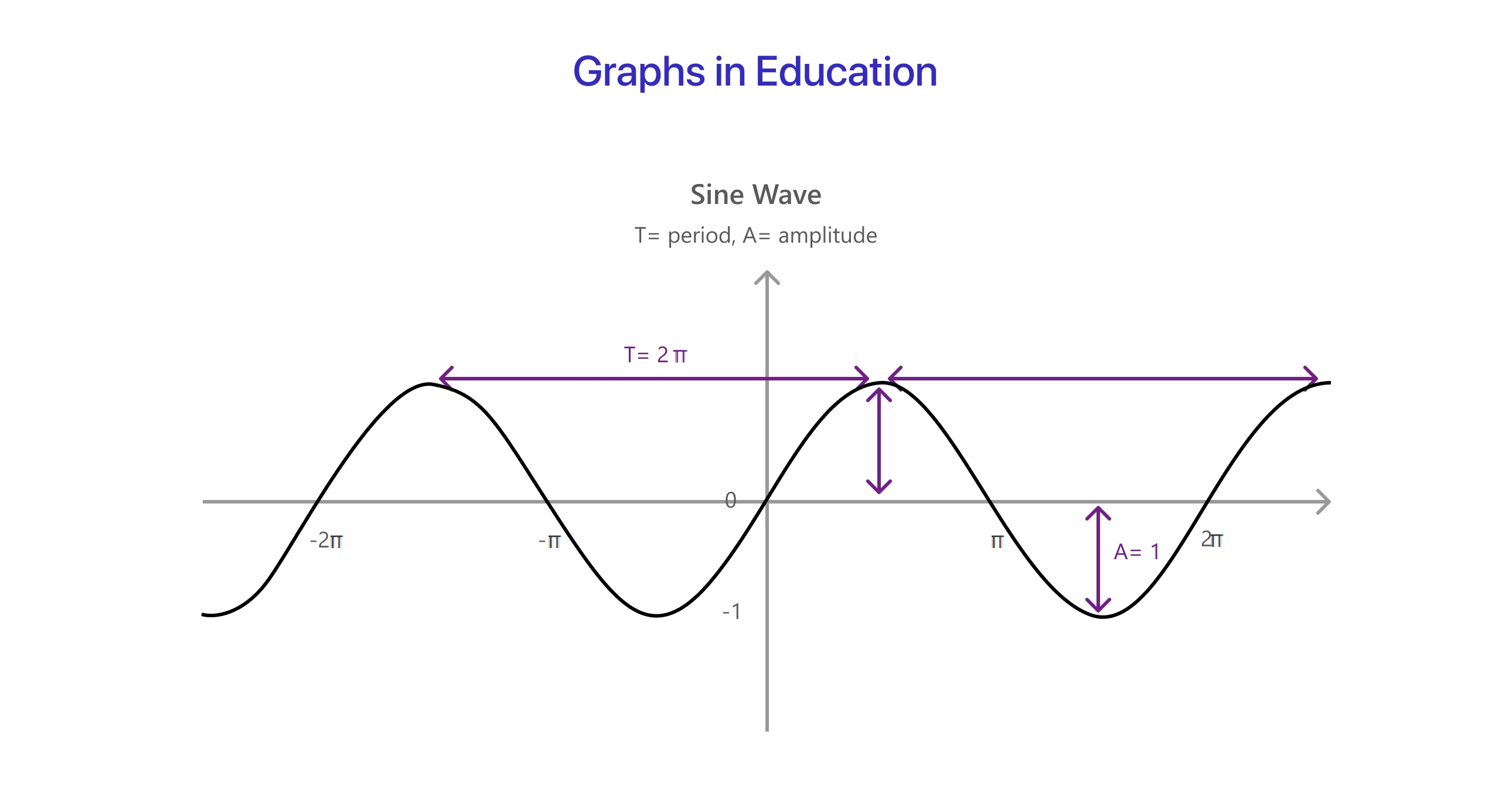 Graphs in Education