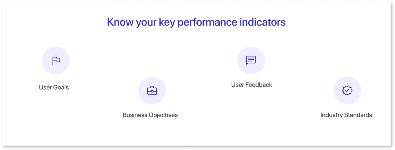 Know your key performance indicators