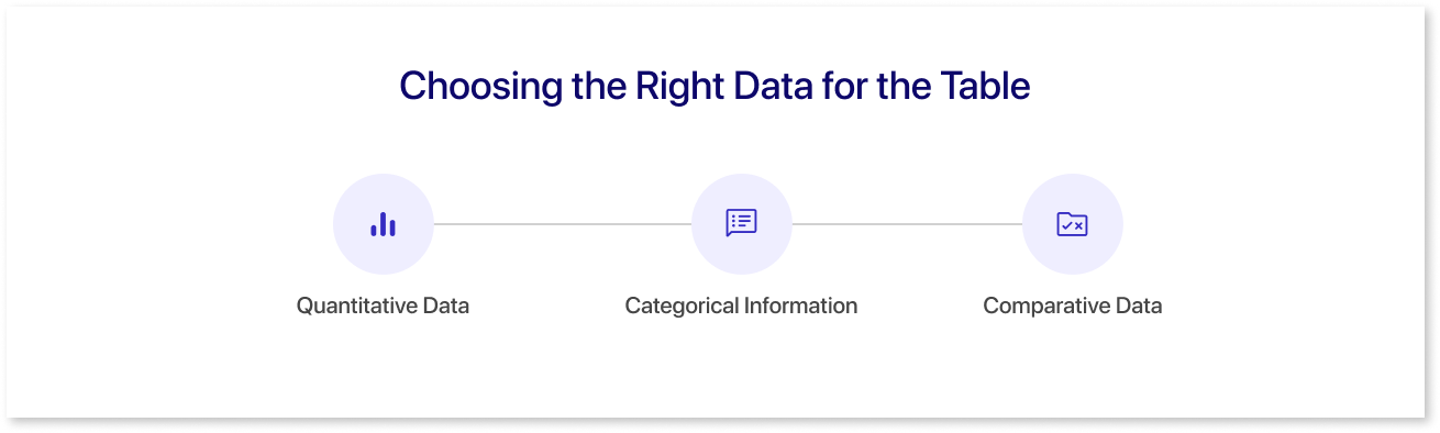 Choosing the Right Data for the Table