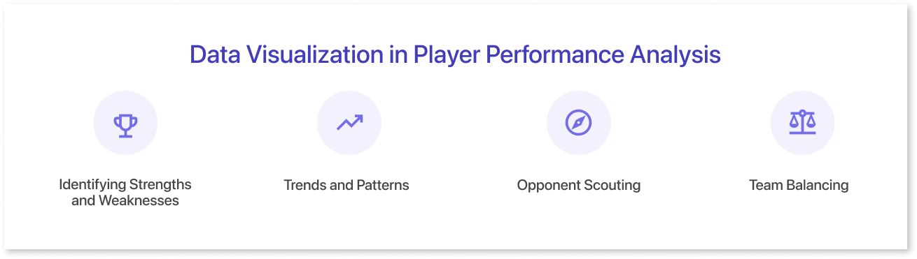 Evolution of Data Visualization in Sports