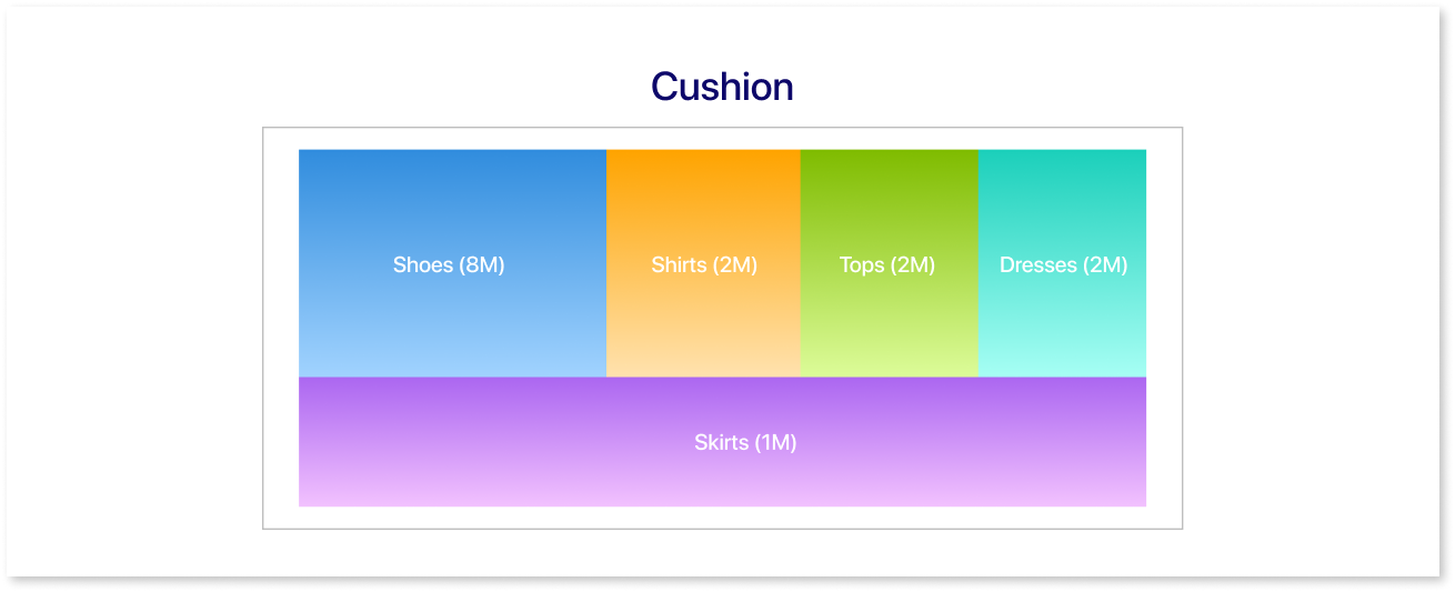 Cushion