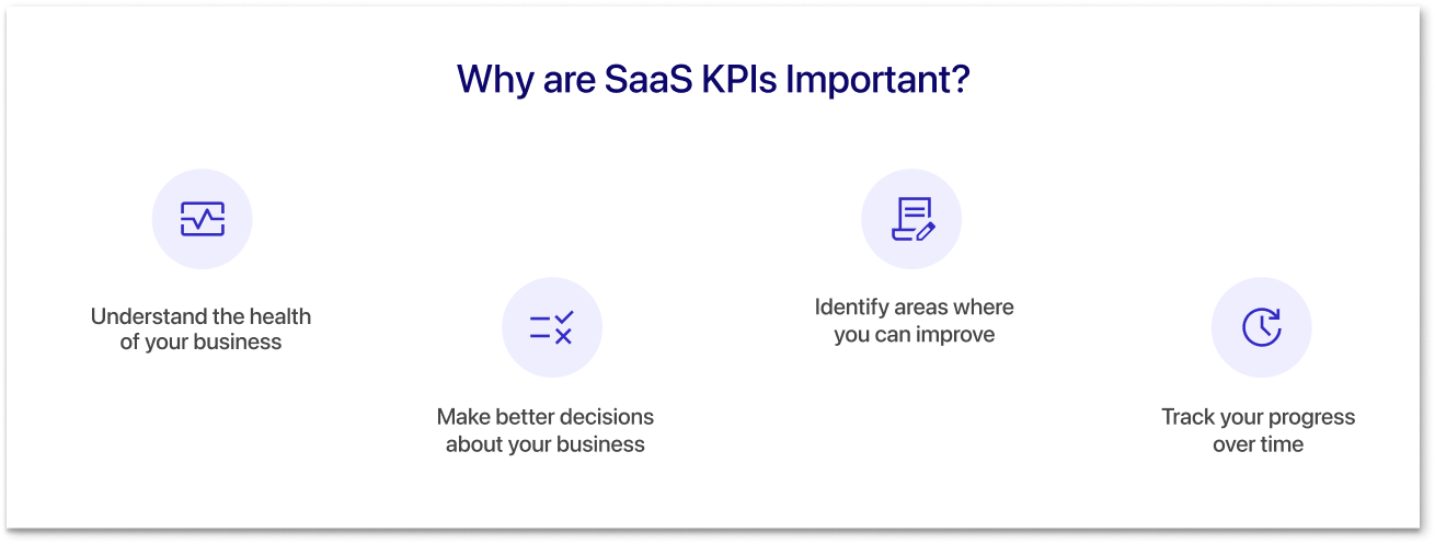 Why are SaaS KPIs Important?