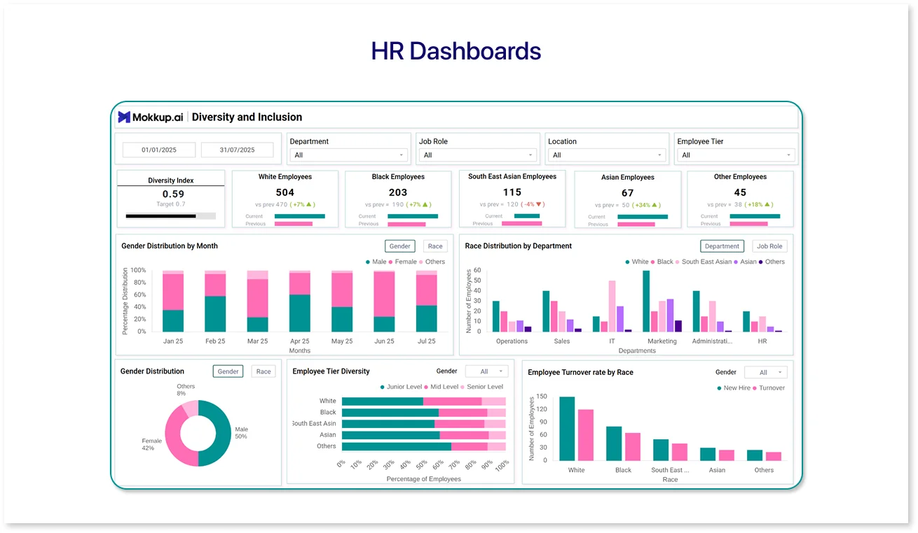 Organizational Employee Overview