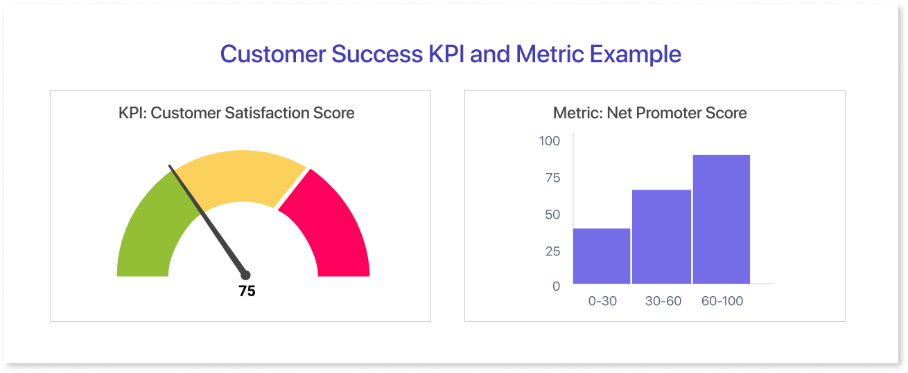 Customer Success KPI and Metric Example