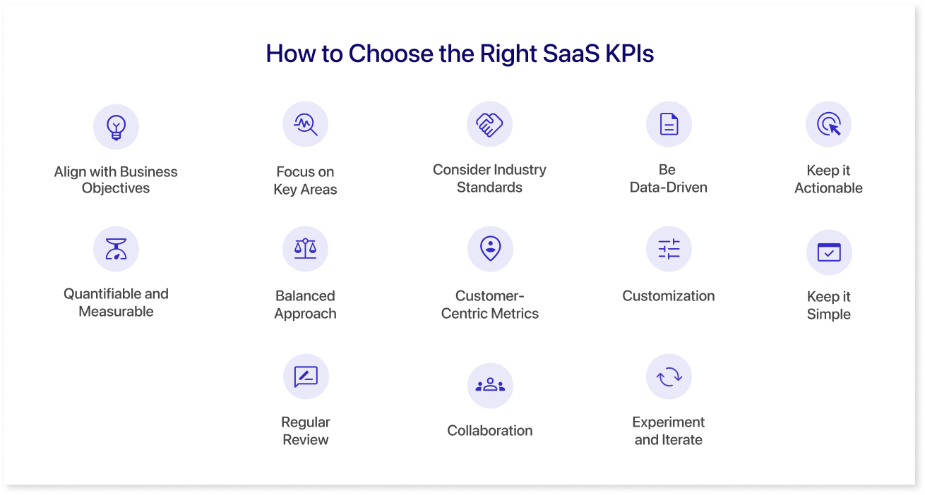 How to Choose the Right SaaS KPIs