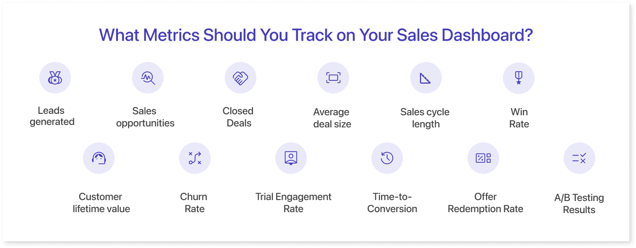 What Metrics Should You Track on Your Sales Dashboard?