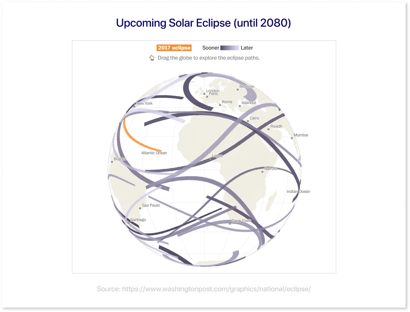 Upcoming Solar Eclipse