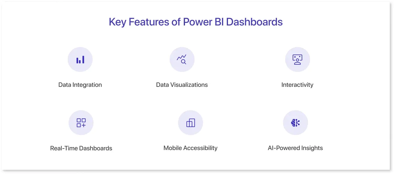Key Features of Power BI Dashboards