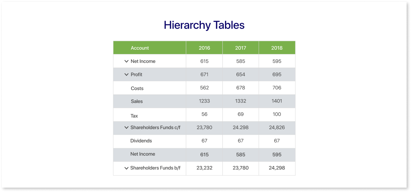 Hierarchy Tables