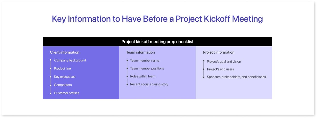 Key information to have before a project kickoff meeting