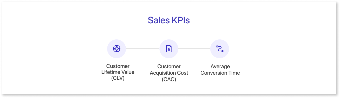 Sales KPIs