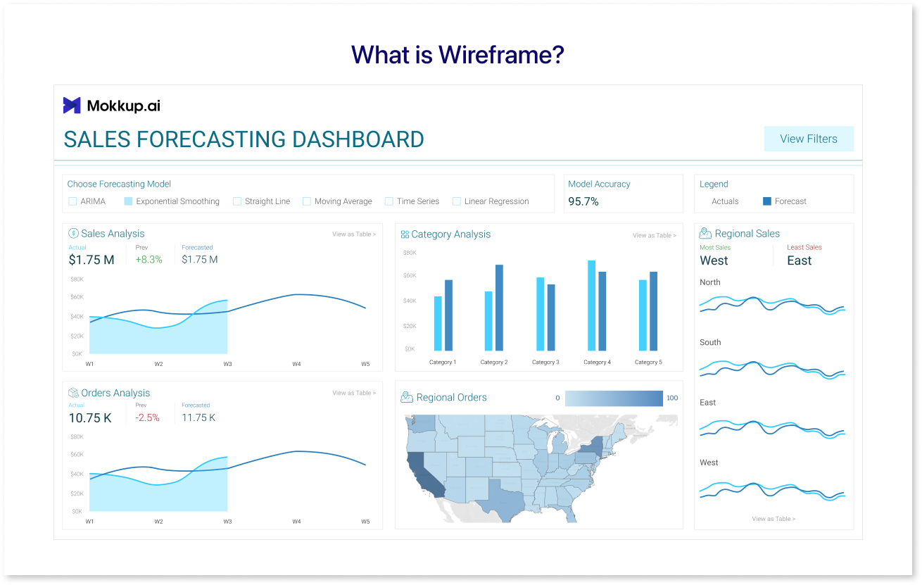 What is a Wireframe?