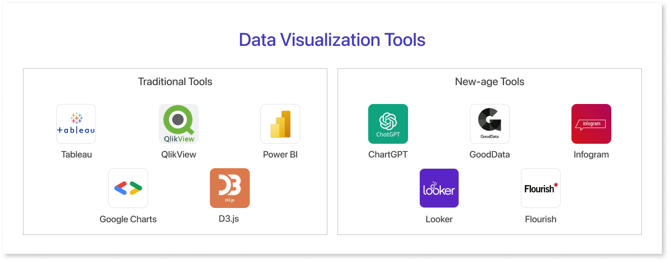 Data Visualization Tools