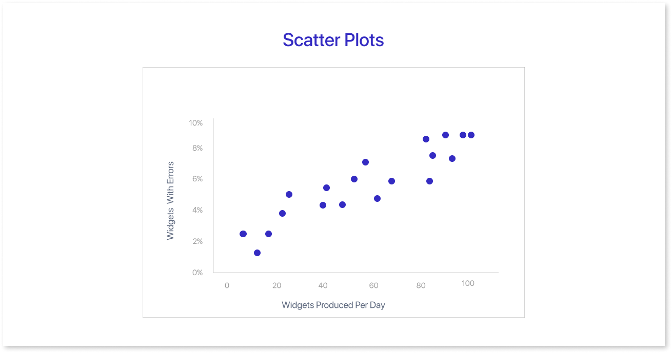 Scatter Plot