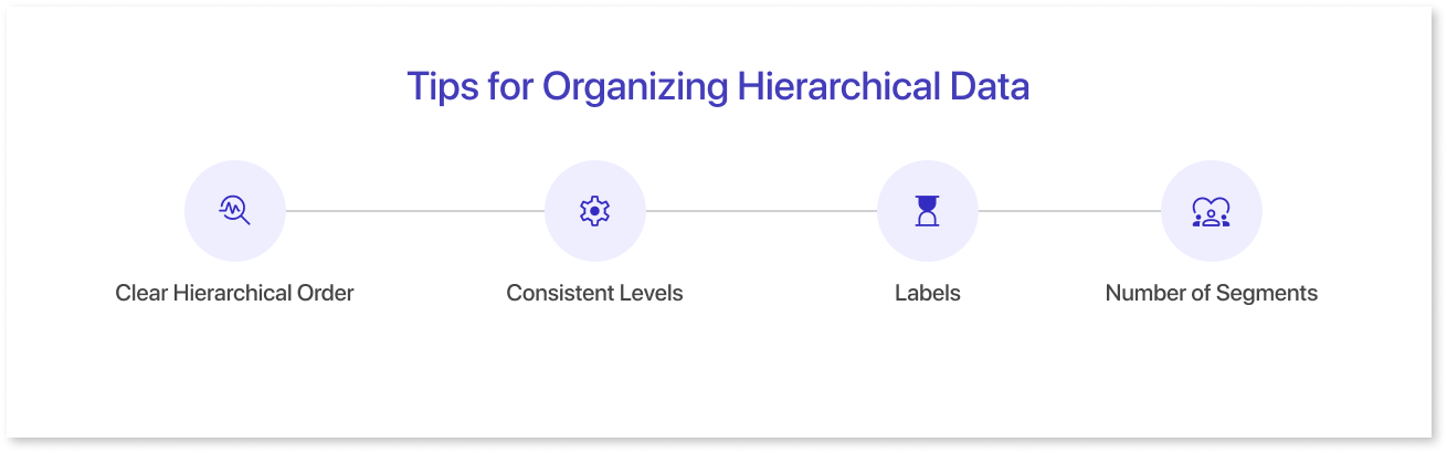 Tips for Organizing Hierarchical Data: