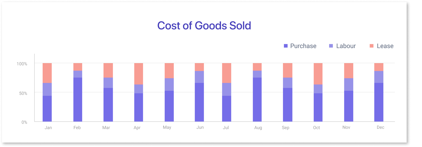 Cost of Goods Sold (COGS)&nbsp;