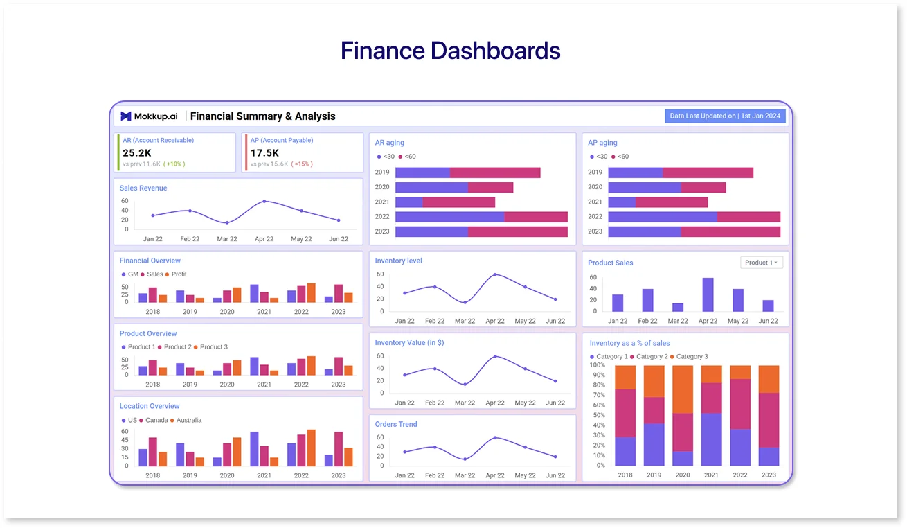 Financial Summary & Analysis