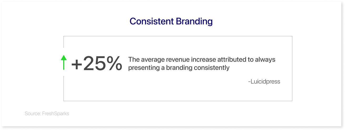 Consistent Branding