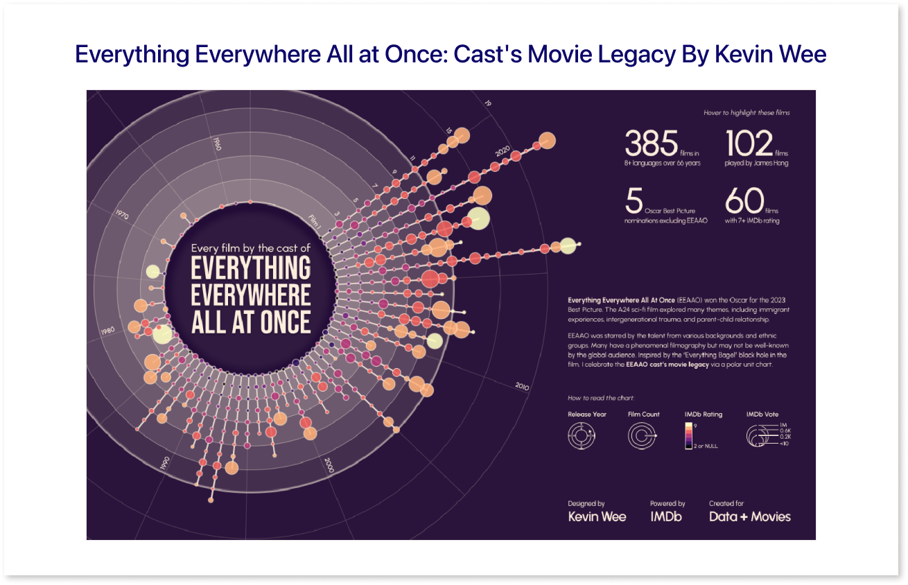 Everything everywhere all at once dashboard