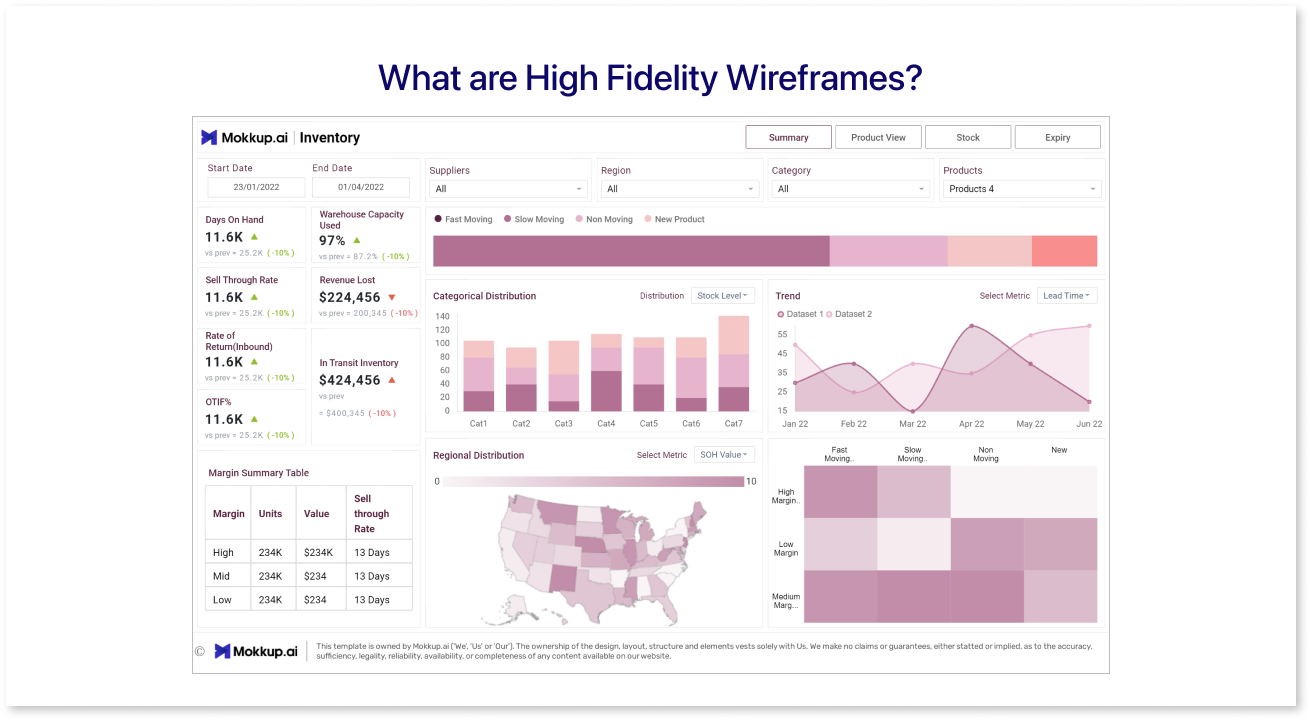 What are High Fidelity Wireframes?