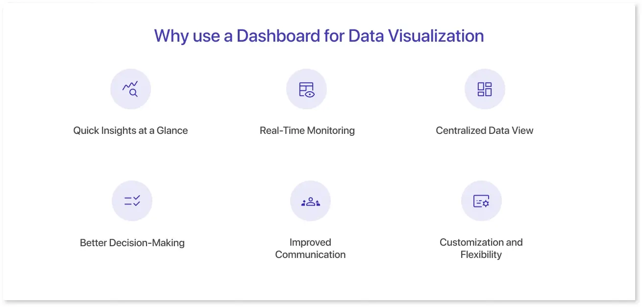Why use a dashboard for data visualization