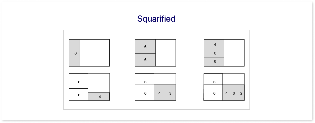 Squarified