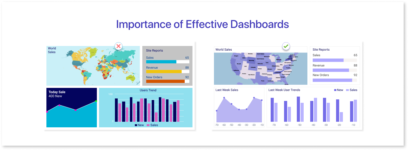 IMAGE OF GOOD VS BAD DESIGN DASHBOARD