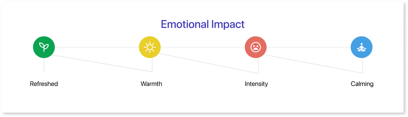 Benefits of Color Theory in Data Visualization