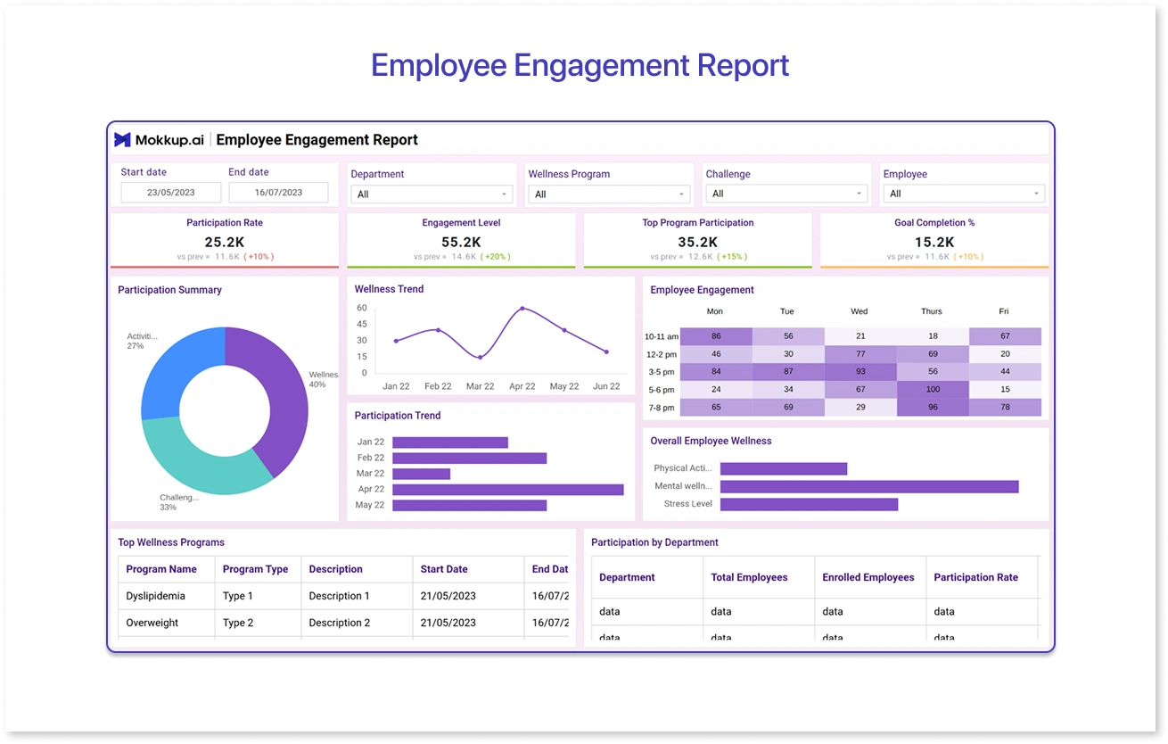 Employee Engagement Report