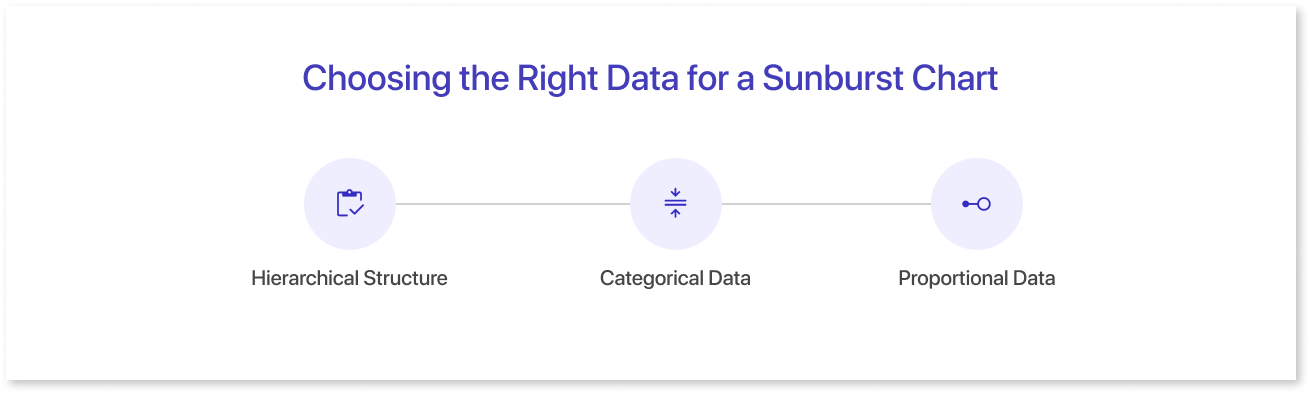 Choosing the Right Data for a Sunburst Chart