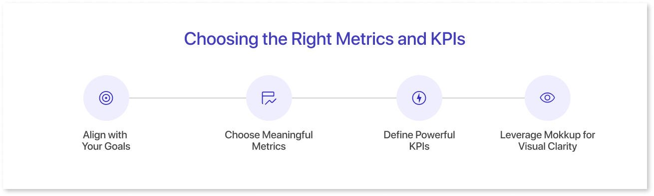 Choosing the Right Metrics and KPIs