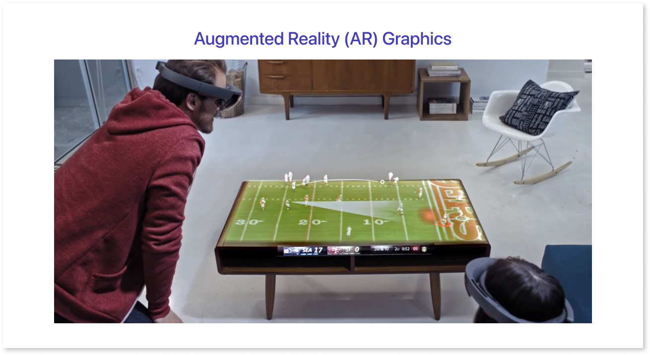 Augmented Reality (AR) Graphics