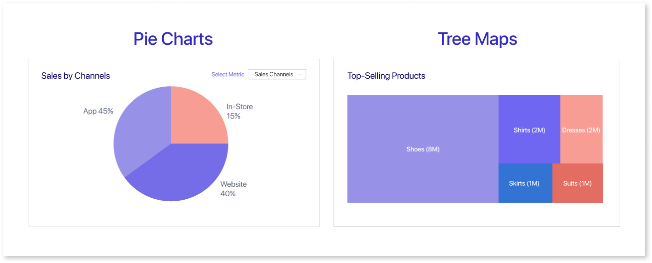 Pie Charts & Treemaps: