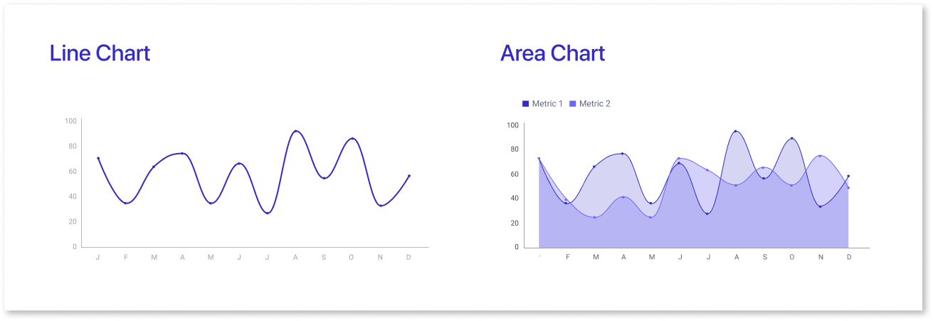 Best ways of presenting data : Line chart