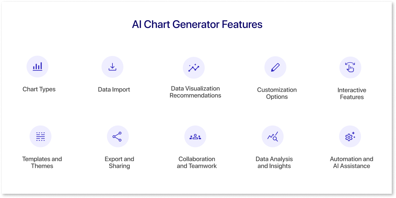 AI Chart Generator Features