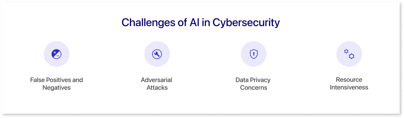 What are the Challenges of AI in Cybersecurity