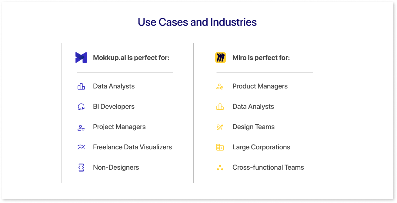 Use Cases and Industries - Mokkup.ai & Miro